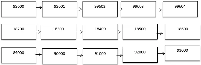 Giải bài 1 trang 148 sgk Toán 3 | Để học tốt Toán 3 Bai 1 Trang 148 Sgk Toan 3 1