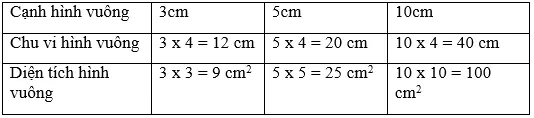 Giải bài 1 trang 153 sgk Toán 3 (Diện tích hình vuông) | Để học tốt Toán 3 Bai 1 Trang 153 Sgk Toan 3 1