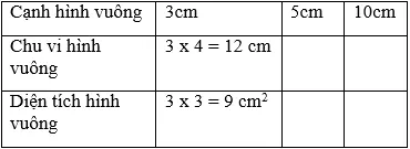 Giải bài 1 trang 153 sgk Toán 3 (Diện tích hình vuông) | Để học tốt Toán 3 Bai 1 Trang 153 Sgk Toan 3