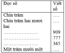 Giải bài 1 trang 3 sgk Toán 3 | Để học tốt Toán 3 Bai 1 Trang 3 Sgk Toan 3 1