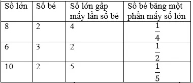 Giải bài 1 trang 61 sgk Toán 3 | Để học tốt Toán 3 Bai 1 Trang 61 Sgk Toan 3 1