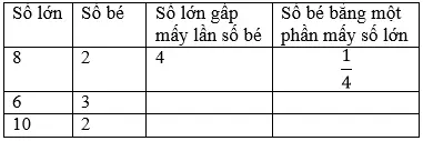 Giải bài 1 trang 61 sgk Toán 3 | Để học tốt Toán 3 Bai 1 Trang 61 Sgk Toan 3