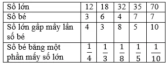 Giải bài 1 trang 62 sgk Toán 3 | Để học tốt Toán 3 Bai 1 Trang 62 Sgk Toan 3 1