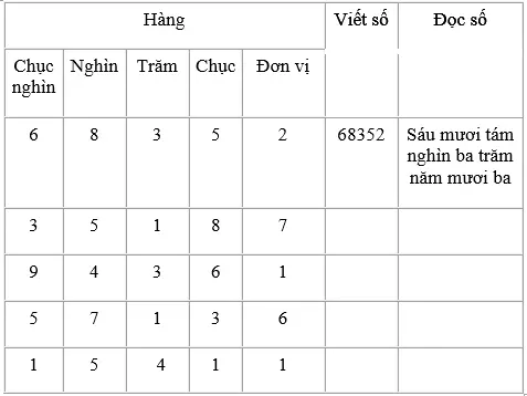 Giải bài 2 trang 141 sgk Toán 3 | Để học tốt Toán 3 Bai 2 Trang 141 Sgk Toan 3