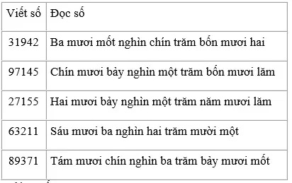 Giải bài 2 trang 142 sgk Toán 3 | Để học tốt Toán 3 Bai 2 Trang 142 Sgk Toan 3 1