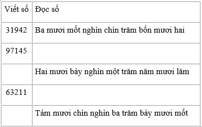 Giải bài 2 trang 142 sgk Toán 3 | Để học tốt Toán 3 Bai 2 Trang 142 Sgk Toan 3