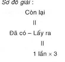 Giải bài 2 trang 162 sgk Toán 3 | Để học tốt Toán 3 Bai 2 Trang 162 Sgk Toan 3