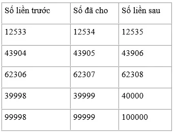 Giải bài 3 trang 146 sgk Toán 3 | Để học tốt Toán 3 Bai 3 Trang 146 Sgk Toan 3 1