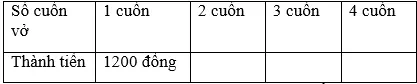 Giải bài 3 trang 158 sgk Toán 3 | Để học tốt Toán 3 Bai 3 Trang 158 Sgk Toan 3