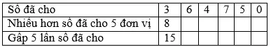 Giải bài 3 trang 33 sgk Toán 3 | Để học tốt Toán 3 Bai 3 Trang 33 Sgk Toan 3