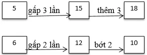 Giải bài 3 trang 51 sgk Toán 3 | Để học tốt Toán 3 Bai 3 Trang 51 Sgk Toan 3 2