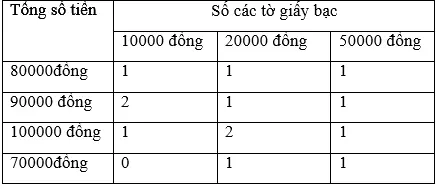 Giải bài 4 trang 159 sgk Toán 3 | Để học tốt Toán 3 Bai 4 Trang 158 Sgk Toan 3 1