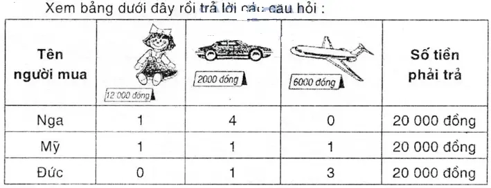 Giải bài 4 trang 178 sgk Toán 3 | Để học tốt Toán 3 Bai 4 Trang 178 Sgk Toan 3