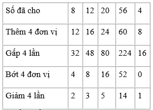 Giải bài 4 trang 77 sgk Toán 3 | Để học tốt Toán 3 Bai 4 Trang 77 Sgk Toan 3 1