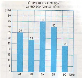 Giải bài 1 trang 31 sgk Toán 4 | Để học tốt Toán 4 Bai 1 Trang 31 Sgk Toan 4