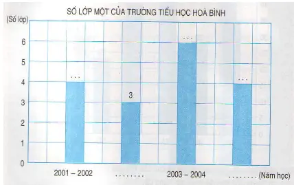 Giải bài 2 trang 32 sgk Toán 4 | Để học tốt Toán 4 Bai 2 Trang 32 Sgk Toan 4