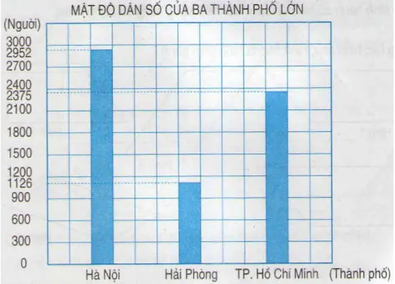 Giải bài 5 trang 101 sgk Toán 4 | Để học tốt Toán 4 Bai 5 Trang 101 Sgk Toan 4