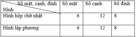 Giải bài 1 trang 108 sgk Toán 5 | Để học tốt Toán 5 Bai 1 Trang 108 Sgk Toan 5 1