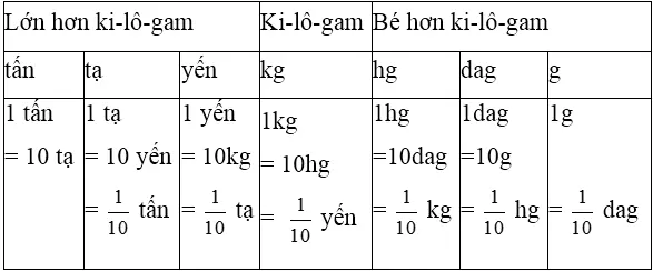 Giải bài tập Toán 5 | Để học tốt Toán 5 Bai 1 Trang 23 1 Sgk Toan 5