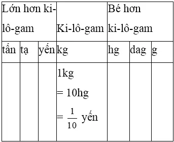 Giải bài tập Toán 5 | Để học tốt Toán 5 Bai 1 Trang 23 Sgk Toan 5