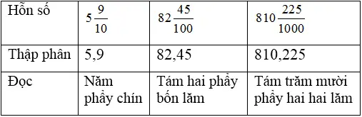 Giải bài tập Toán 5 | Để học tốt Toán 5 Bai 2 Trang 37 1 Sgk Toan 5