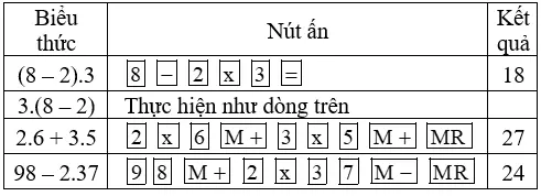 Giải bài 81 trang 33 SGK Toán 6 Tập 1 | Giải toán Bai 81 Trang 33 5