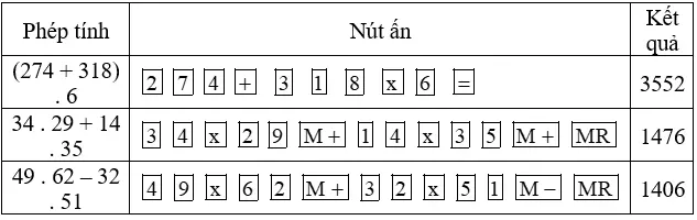 Giải bài 81 trang 33 SGK Toán 6 Tập 1 | Giải toán Bai 81 Trang 33 6