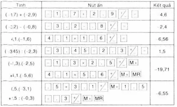 Giải bài 26 trang 16 Toán 7 Tập 1 | Giải bài tập Toán 7 Bai 26 Trang 16 Sgk Toan 7 Tap 1