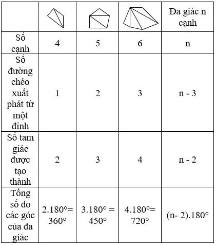 Giải bài 4 trang 115 Toán 8 Tập 1 | Giải bài tập Toán 8 Bai 4 Trang 115 Sgk Toan 8 Tap 1 2