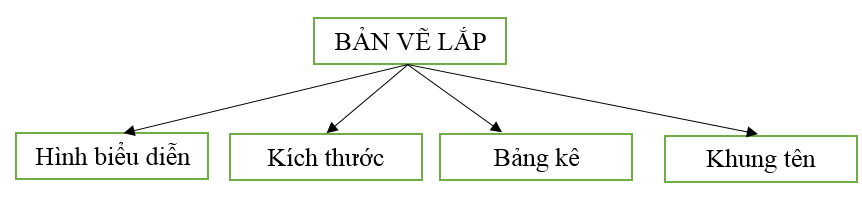 Giải vở bài tập Công nghệ 6 | Giải VBT Công nghệ 6 Bai 13 Ban Ve Lap