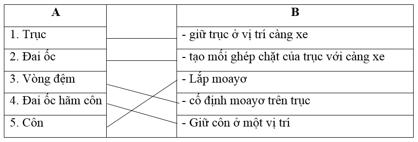 Giải vở bài tập Công nghệ 6 | Giải VBT Công nghệ 6 Bai 24 Khai Niem Ve Chi Tiet May Va Lap Ghep