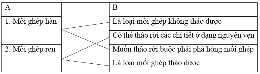 Giải vở bài tập Công nghệ 6 | Giải VBT Công nghệ 6 Bai 25 Moi Ghep Co Dinh Moi Ghep Khong Thao Duoc