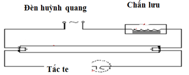 Giải vở bài tập Công nghệ 6 | Giải VBT Công nghệ 6 Bai 40 Thuc Hanh Den Ong Huynh Quang