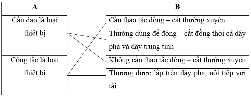 Giải vở bài tập Công nghệ 6 | Giải VBT Công nghệ 6 Bai 51 Thiet Bi Dong Cat Va Lay Dien Cua Mang Dien Trong Nha