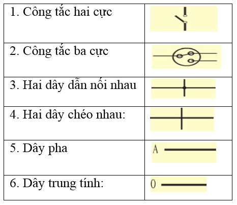 Giải vở bài tập Công nghệ 6 | Giải VBT Công nghệ 6 Bai 55 So Do Dien