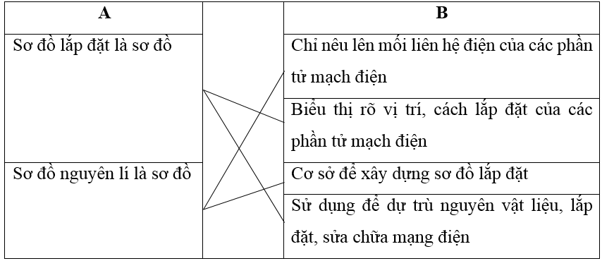 Giải vở bài tập Công nghệ 6 | Giải VBT Công nghệ 6 Bai 57 Thuc Hanh Ve So Do Lap Dat Mach Dien