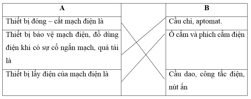 Giải vở bài tập Công nghệ 6 | Giải VBT Công nghệ 6 Tong Ket Va On Tap Phan 3 1