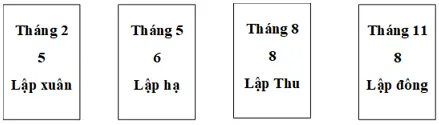 Giải VBT Địa Lí 6 Bài 8: Sự chuyển động của Trái Đất quanh Mặt Trời | Giải vở bài tập Địa Lí 6 Bai 8 Su Chuyen Dong Cua Trai Dat Quanh Mat Troi 4