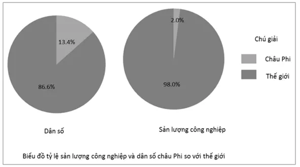 Giải vở bài tập Địa Lí 7 | Giải VBT Địa Lí 7 Bai 3 Trang 66 Vbt Dia Li 7