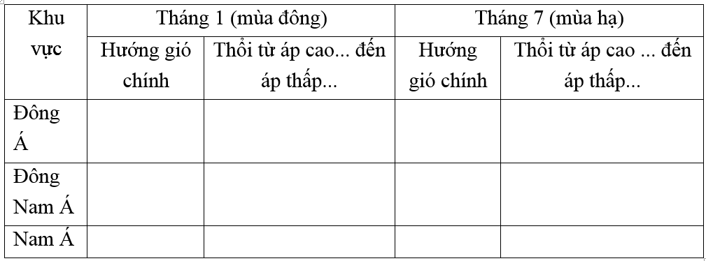 Giải vở bài tập Địa Lí 8 | Giải VBT Địa Lí 8 Bai 1 Trang 11 Vbt Dia Li 8 1