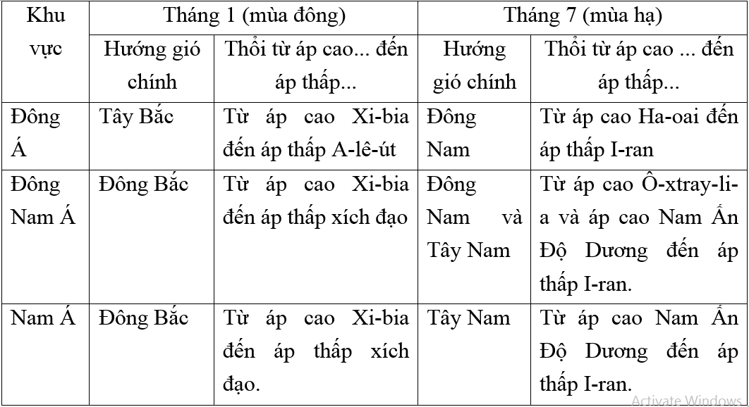 Giải vở bài tập Địa Lí 8 | Giải VBT Địa Lí 8 Bai 1 Trang 11 Vbt Dia Li 8