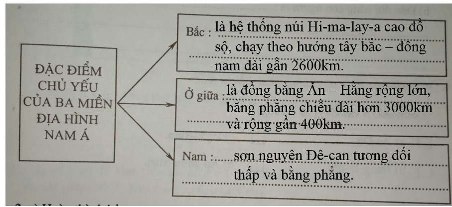 Giải vở bài tập Địa Lí 8 | Giải VBT Địa Lí 8 Bai 1 Trang 21 Vbt Dia Li 8