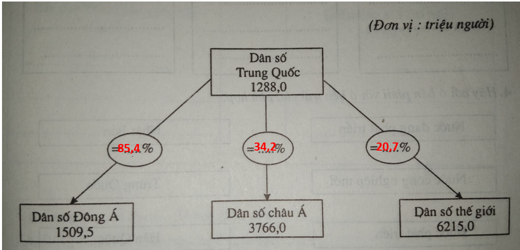 Giải vở bài tập Địa Lí 8 | Giải VBT Địa Lí 8 Bai 1 Trang 27 Vbt Dia Li 8