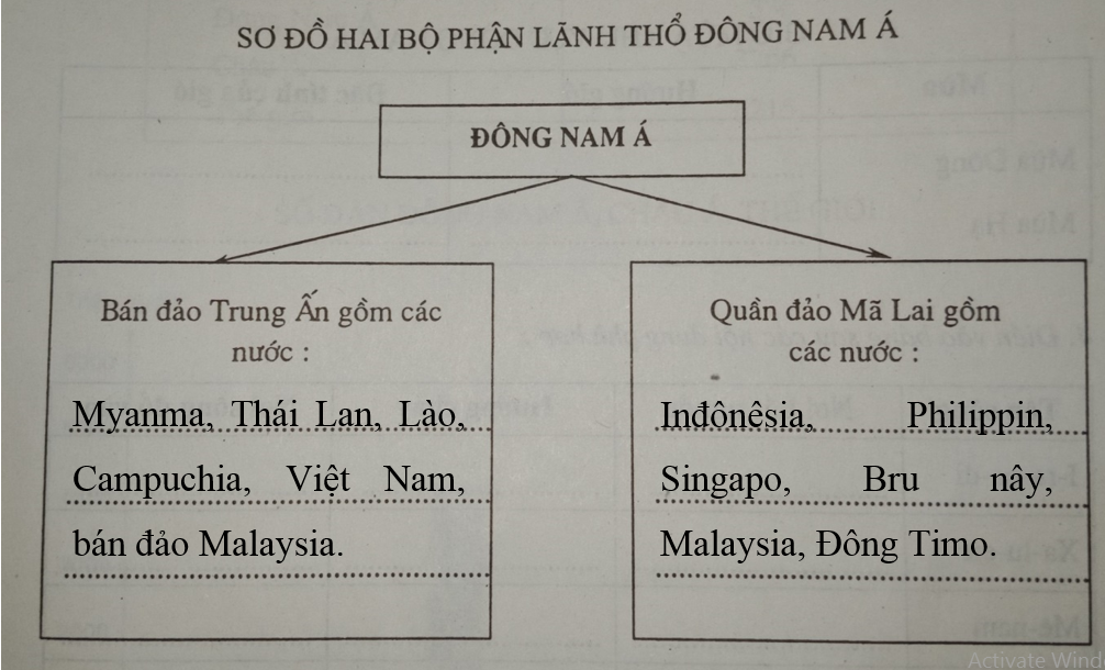 Giải vở bài tập Địa Lí 8 | Giải VBT Địa Lí 8 Bai 1 Trang 29 Vbt Dia Li 8 1