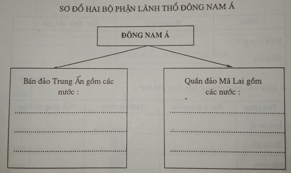 Giải vở bài tập Địa Lí 8 | Giải VBT Địa Lí 8 Bai 1 Trang 29 Vbt Dia Li 8