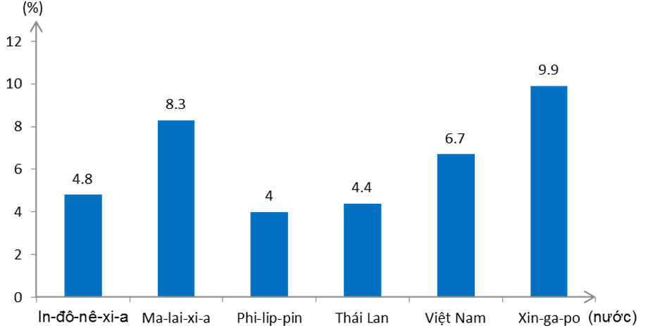 Giải vở bài tập Địa Lí 8 | Giải VBT Địa Lí 8 Bai 1 Trang 33 Vbt Dia Li 8