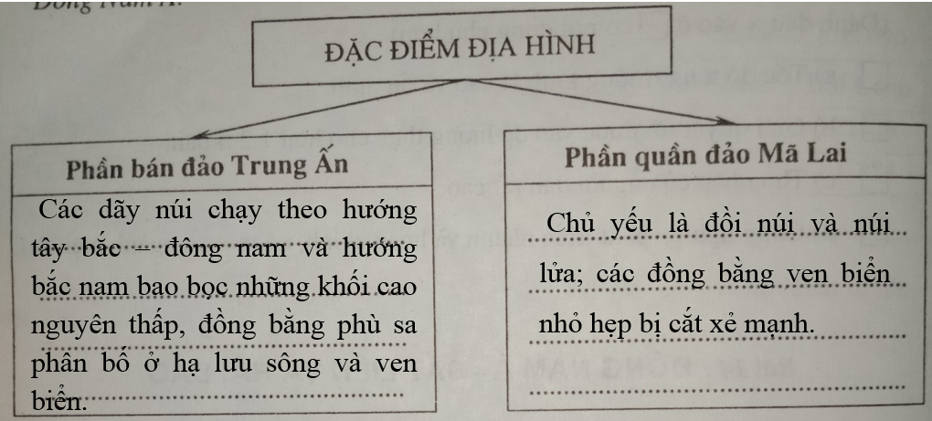 Giải vở bài tập Địa Lí 8 | Giải VBT Địa Lí 8 Bai 2 Trang 30 Vbt Dia Li 8 1