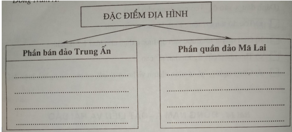 Giải vở bài tập Địa Lí 8 | Giải VBT Địa Lí 8 Bai 2 Trang 30 Vbt Dia Li 8