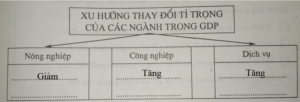 Giải vở bài tập Địa Lí 8 | Giải VBT Địa Lí 8 Bai 2 Trang 33 Vbt Dia Li 8 1