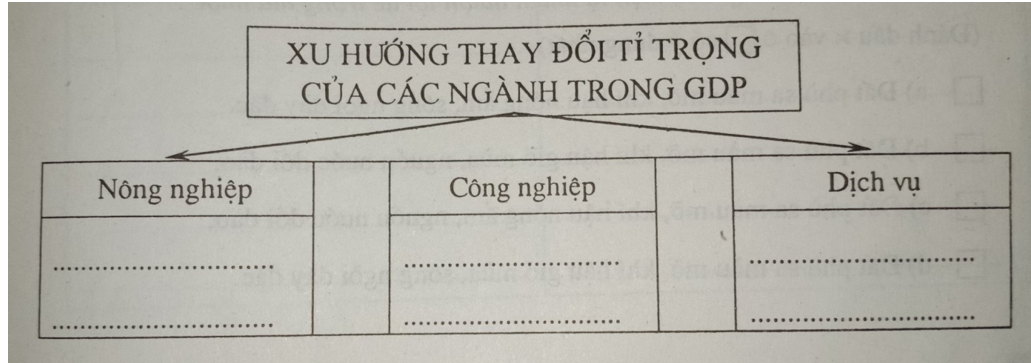 Giải vở bài tập Địa Lí 8 | Giải VBT Địa Lí 8 Bai 2 Trang 33 Vbt Dia Li 8